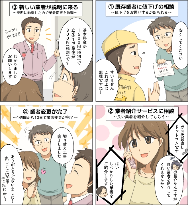 4コママンガ/ガス業者変更編
